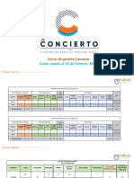 Informe de Gestion Digital - Canarias Febrero