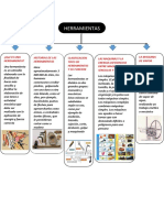 Organizador Visual de Las Herramientas