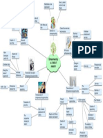 Mapa Mental Entrepreneurship