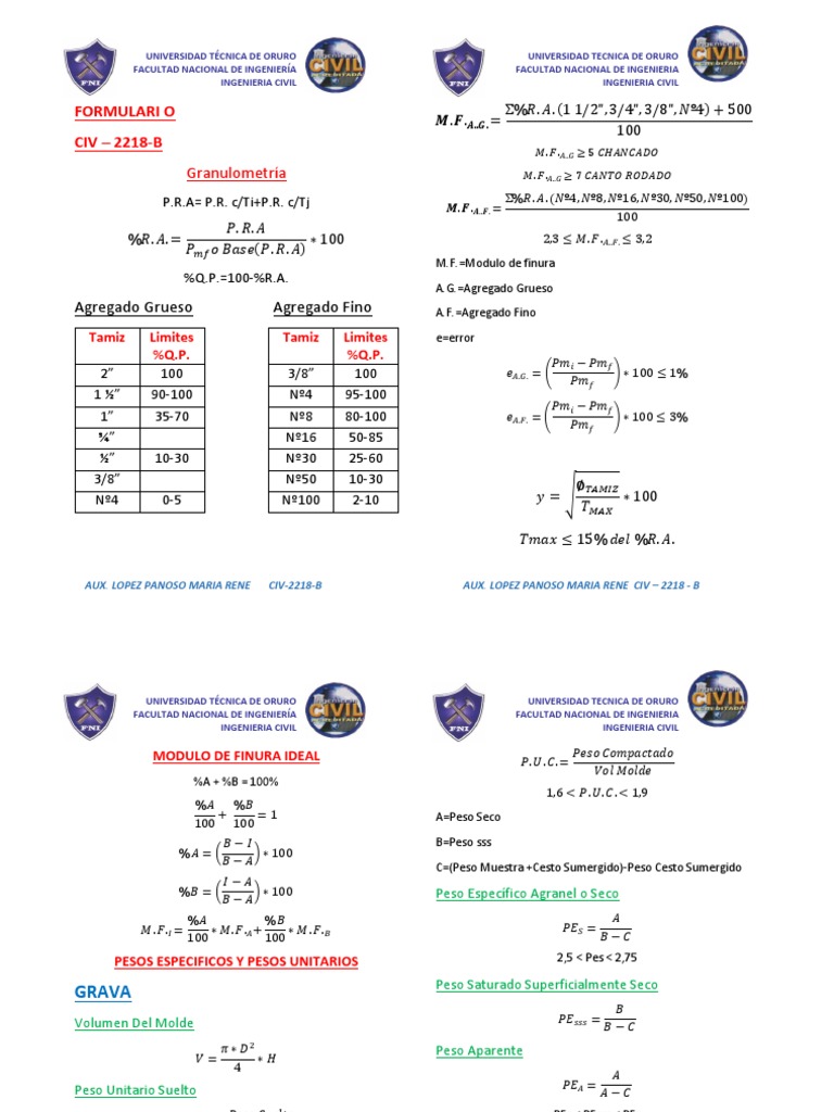 FORMULARIO 1 (1) | PDF | Ingeniero civil | Ingeniería