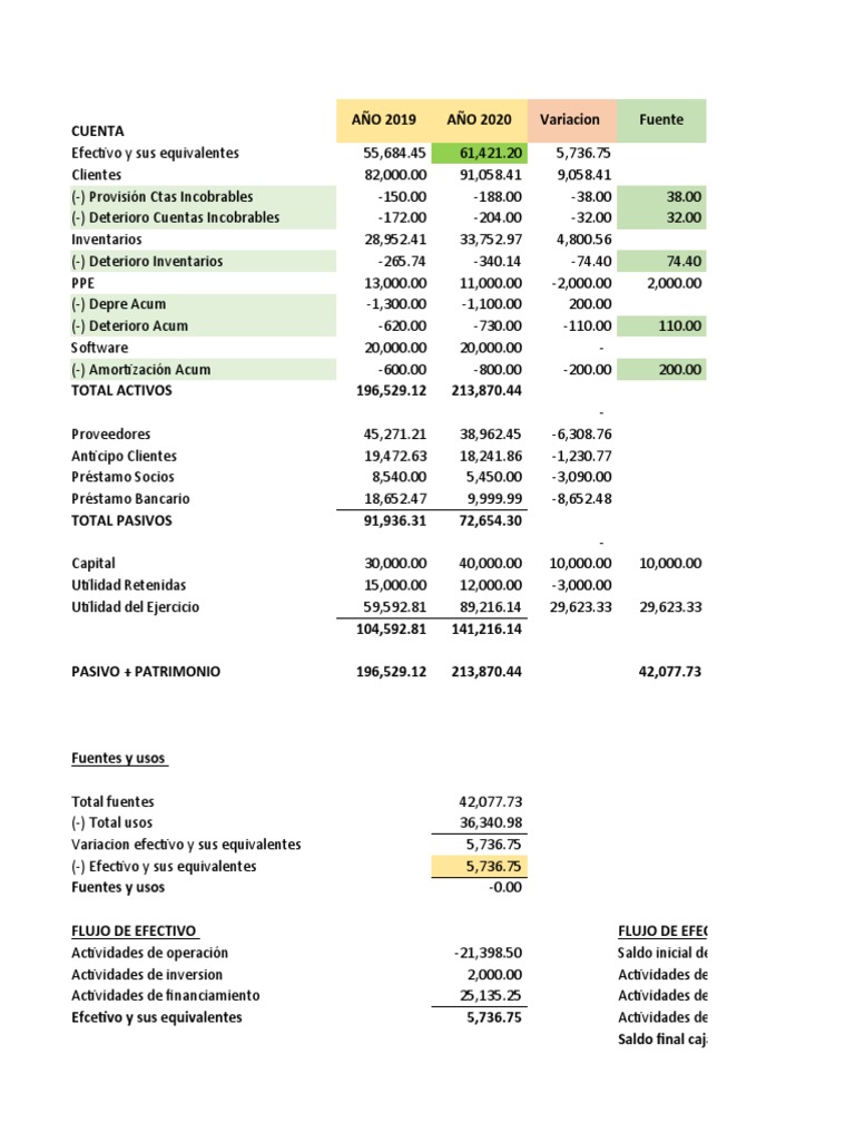 Flujo de Efectivo | PDF | Servicios financieros | Economias