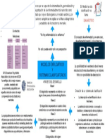 Modelos Explicativos Y Sistemas Clasificatorios: Diagnòstico