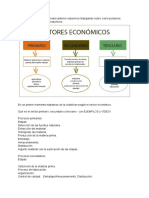 Procesos Productivos - Clasificación: Primarios, Secundarios y Terciarios.