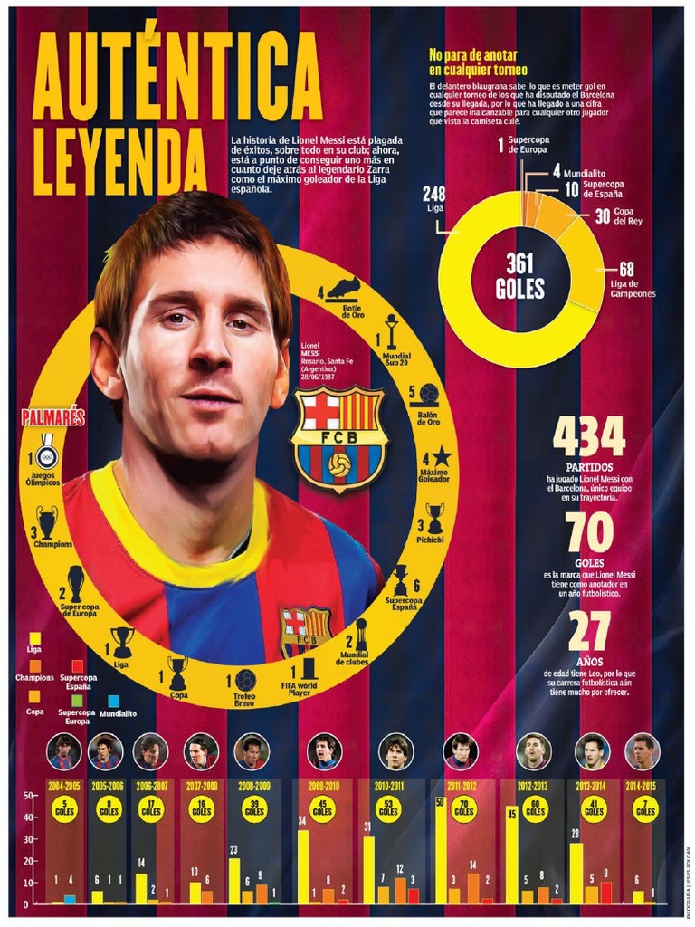 Messi | PDF
