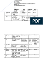 Logbook Agribisnis