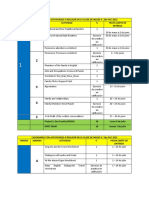 Calendario de Actividades y Evaluaciones - IN102 - 2do PAC 2022