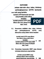 Outcome: Persentase Alat-Alat Ukur Takar Timbang Dan Perlengkapannya (UTTP) Bertanda Tera Sah Yang Berlaku