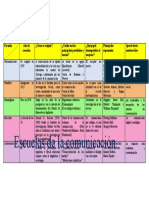 Base de La Comunicacion