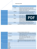 Analysis of Research Fields