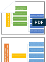 Conceptos de Sistemas de Información