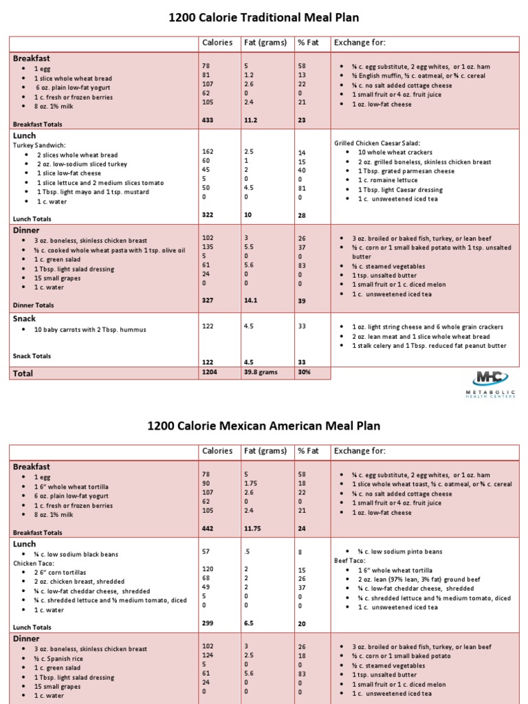 1200 Calorie Traditional Meal Plan: Breakfast | PDF | Lunch | Meal