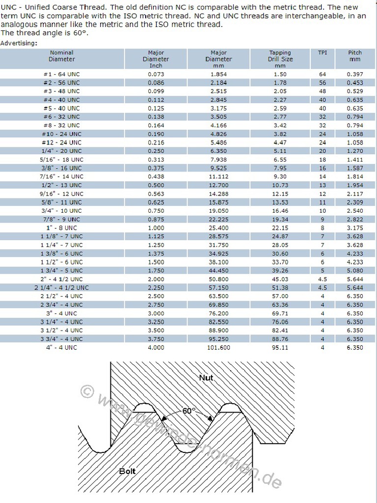 FireShot Capture 001 - UNC Thread ANSI - ASME B1.1 - WWW - Gewinde ...