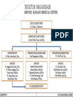 Struktur Organisasi - PMKP - DONE