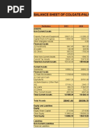 Balance Sheet of Colgate-Palmolive (India) Limited: Particulars 2021 2020