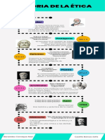 Linea de Tiempo Etica