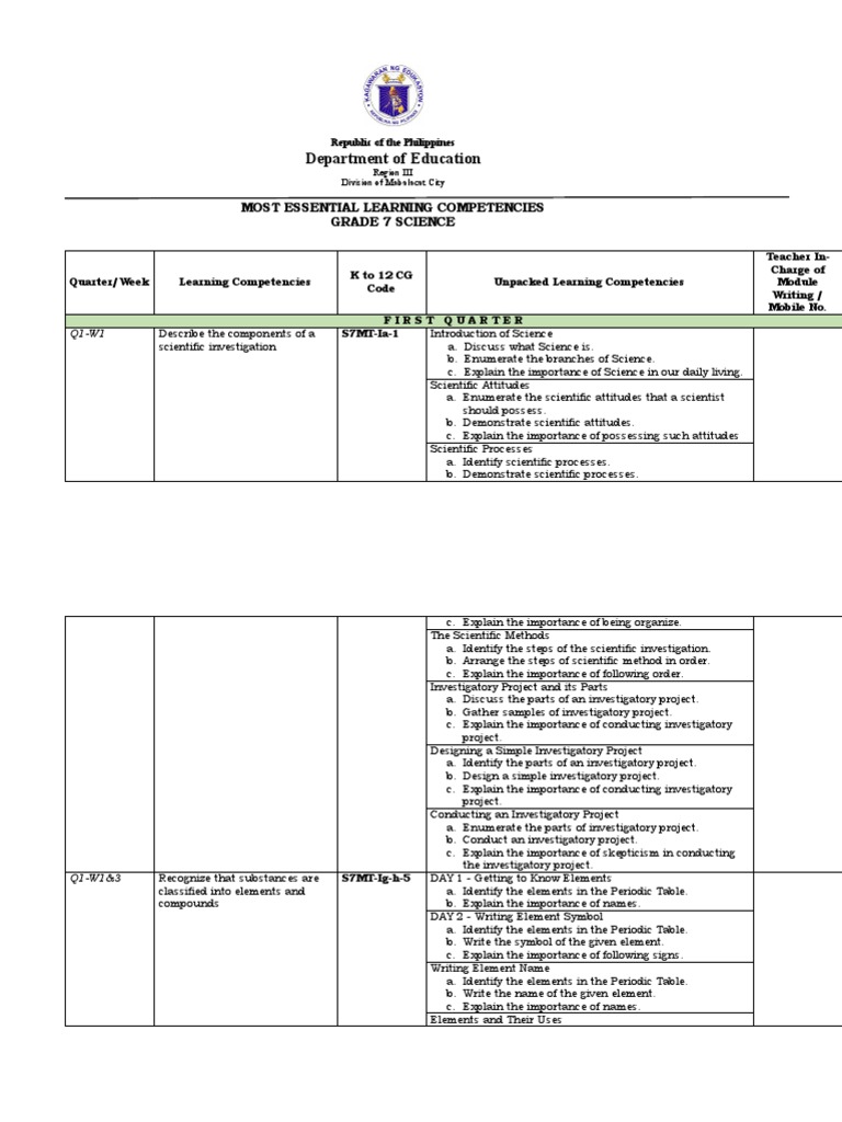 Grade 7 Science Learning Competencies | PDF | Waves | Sound