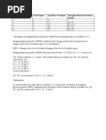 Calculation of MPP, Afc, TVC, Avc, TC, Atc and MC