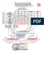 Perolehan Medali INT