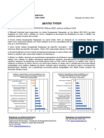 Δείκτης Βιομηχανικής Παραγωγής (2015=100,0) (Μάϊος 2022)