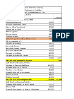 Cash From Operation Before Changes in W/C 88000