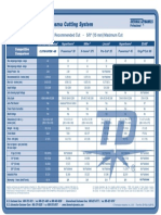 Comparativo CutMaster 42