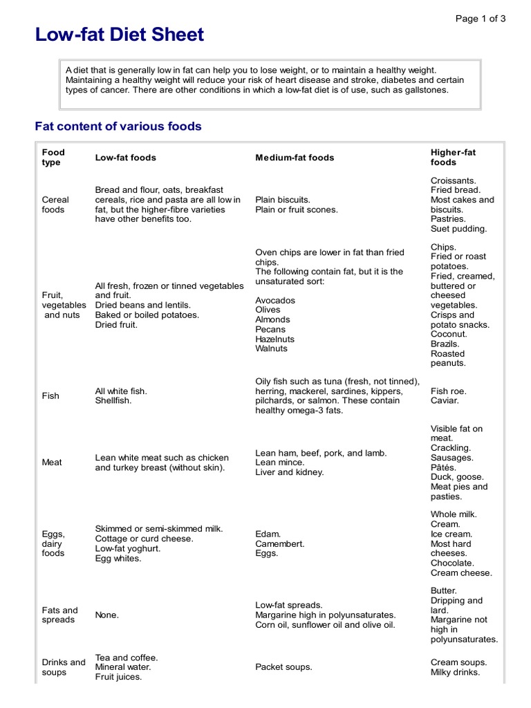 Low Fat Diet Sheet | PDF | Fat | Diet &amp; Nutrition