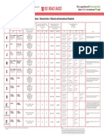 Thermocouple Characteristics