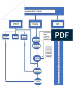 Flow Chart Aluminium Facade