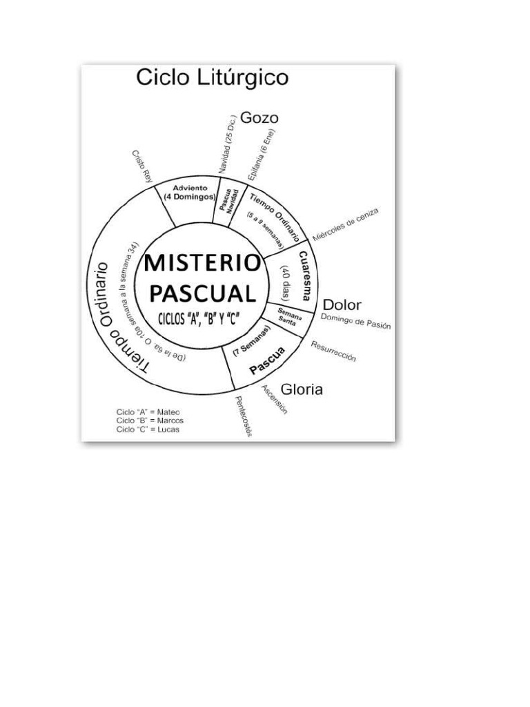 Ciclo Liturgico PDF