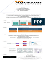 Cloud Service Models: AWS Cloud Aws Waf