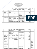 Rencana Kerja Tim Ppi