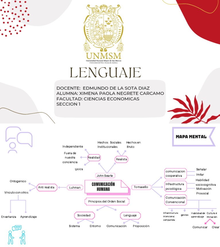 Boceto de Mapa Mental sobre Lenguaje | PDF | Cognición | Comunicación