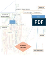 MMAYAS MAPA SEMANTICO