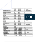 Inventario de activos y equipos de taller mecánico