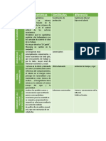 Cuadro Comparativo