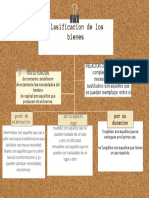 Mapa Conceptual Cuadro Sinóptico Simple Notas