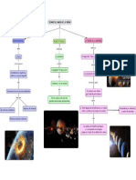 Teoria Del Origen de La Tierra