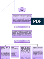 CRM - Gestión de Relaciones Con Los Clientes