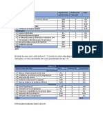 Factores Internos Claves