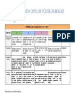 Rúbrica de Evaluación de Un Foro