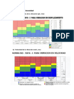 Tolerancias ISO-Vibraciones