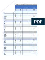 PT - 548 - DISTRIBUIÇÃO DOS PONTOS DE ACESSO PELOS 154 DISTRITOS DE MOÇAMBIQUE 2021Q2