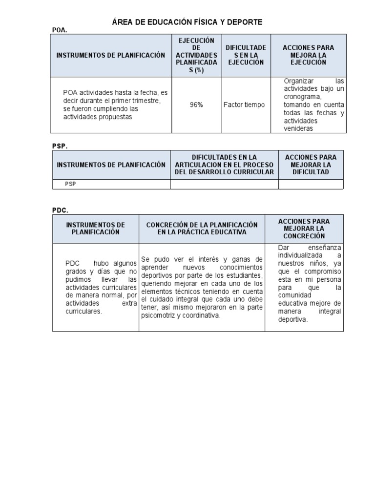 Informe de Grado 2022 | PDF | Plan de estudios | Aprendizaje