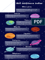 Planetas y elementos del Sistema Solar