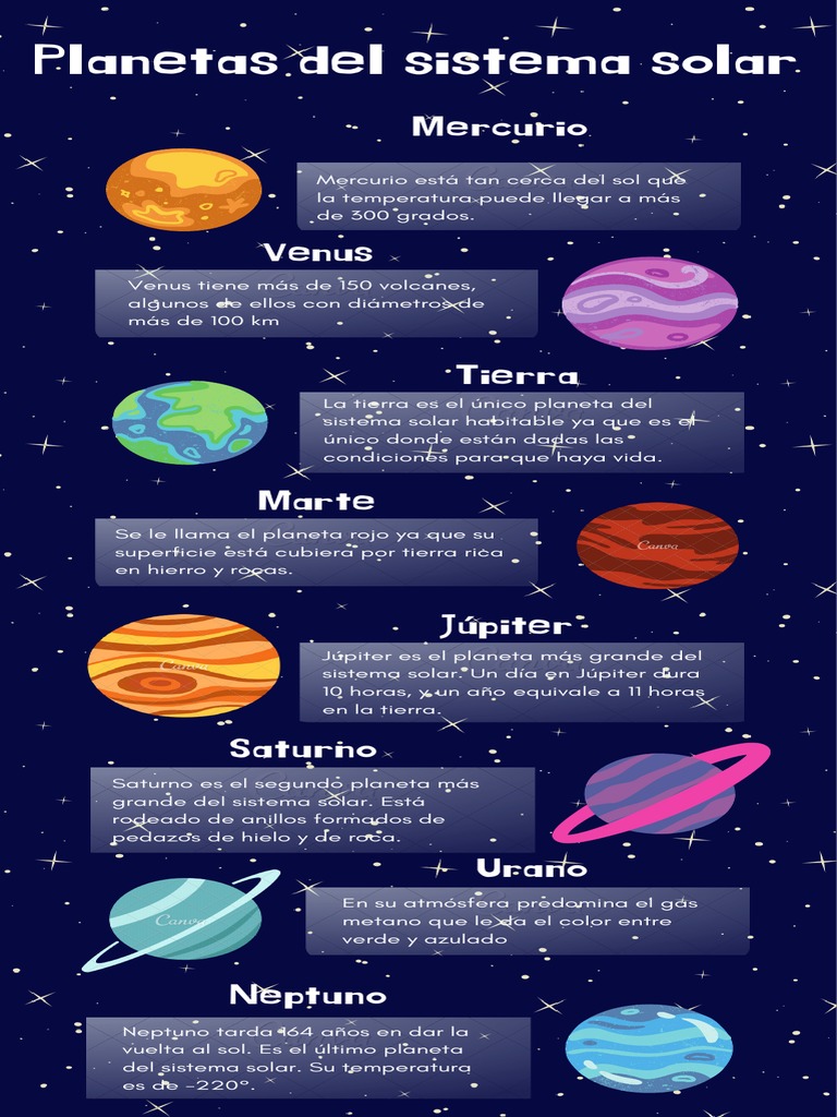 Del Sistema Solar Infografía PDF Sistema solar