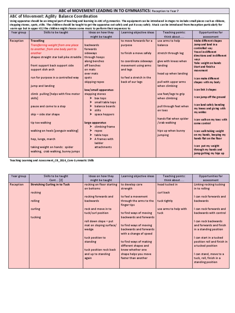 Gymnastics Teaching Points | PDF | Gymnastics | Foot