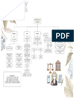 El Derecho y El Tiempo Organizador Visual