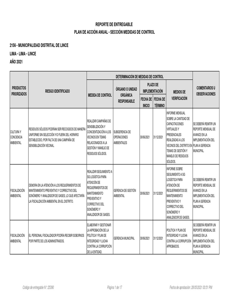 Plan de Acción Anual - Sección Medidas de Control - 2021 | PDF | Logística