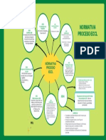 Mapa Mental Eccl PFG