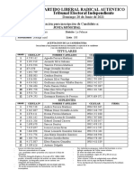 Formulario Junta Municipal